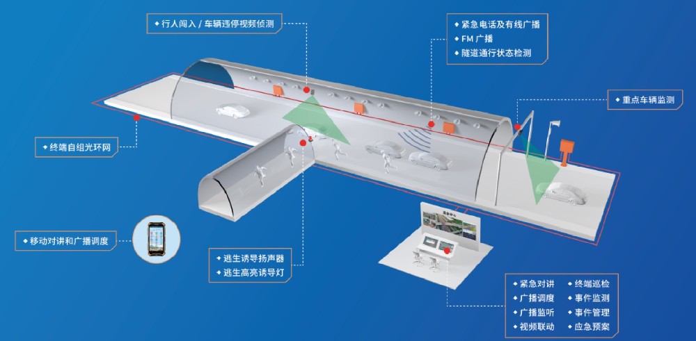 隧道應急救援方案 隧道應急救援方案