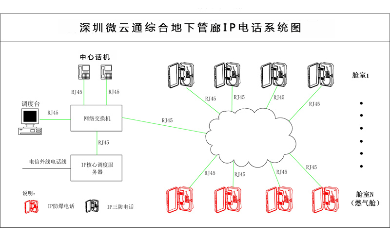 管廊防水電話在管廊中應用