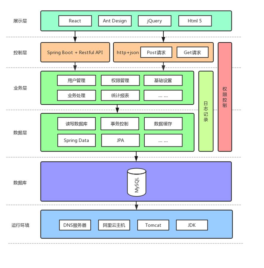 隧道緊急電話廣播