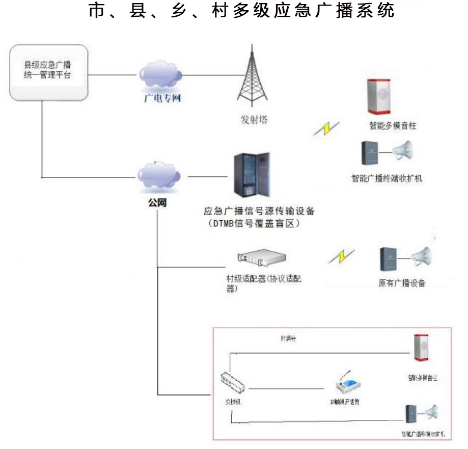 隧道緊急電話廣播