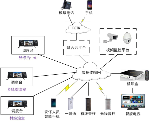 隧道緊急電話廣播 隧道緊急電話廣播
