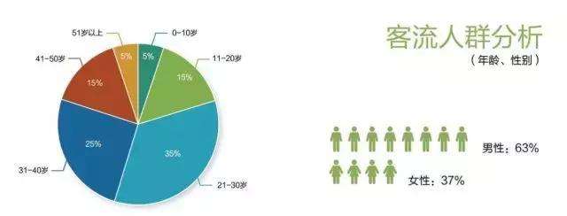 客流量統計在大型商場層級分類應用方案