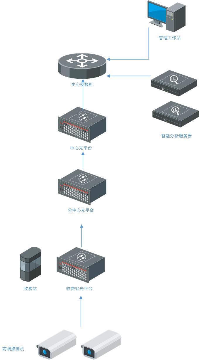 隧道緊急電話廣播 隧道緊急電話廣播