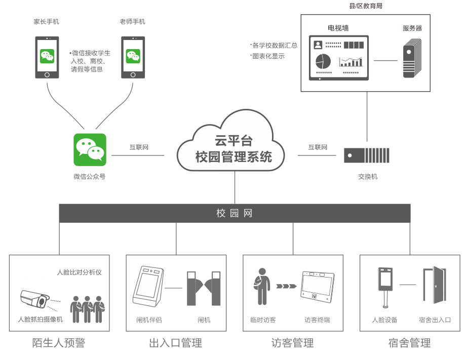 隧道緊急電話廣播 隧道緊急電話廣播