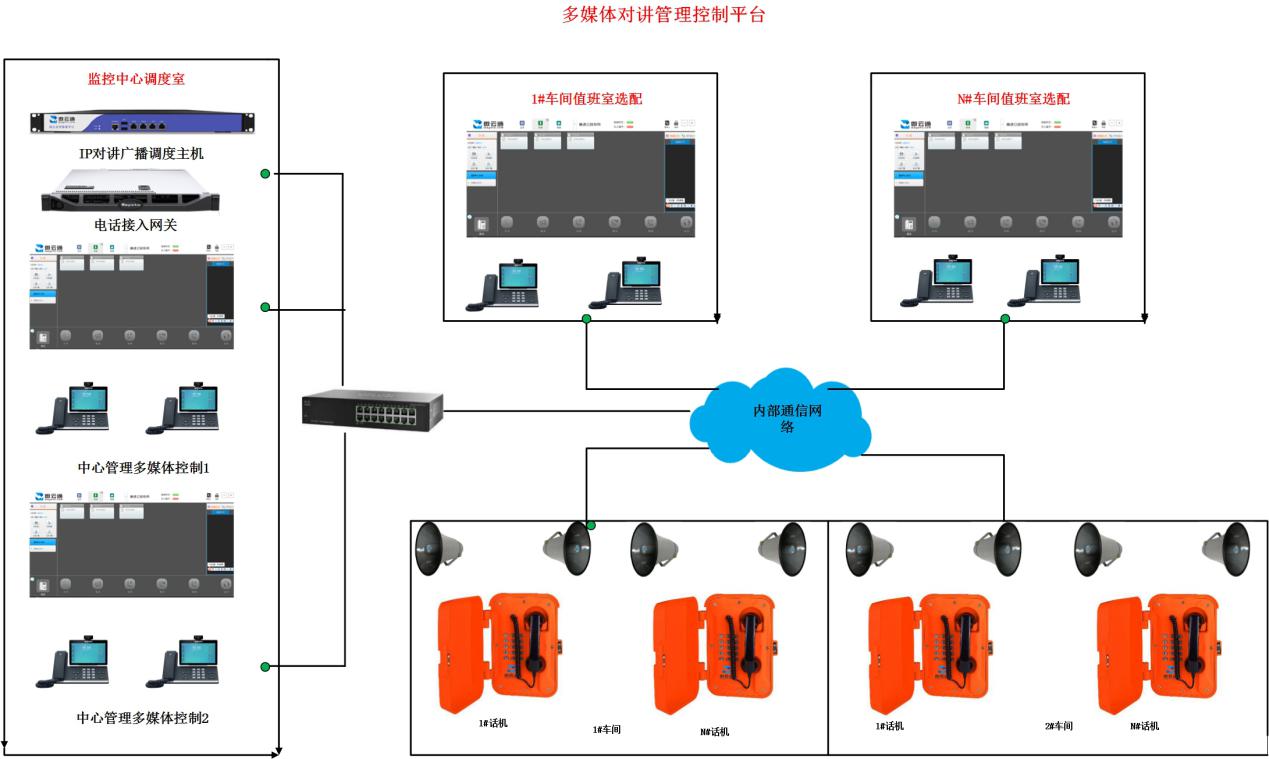化工廠區應急廣播系統方案