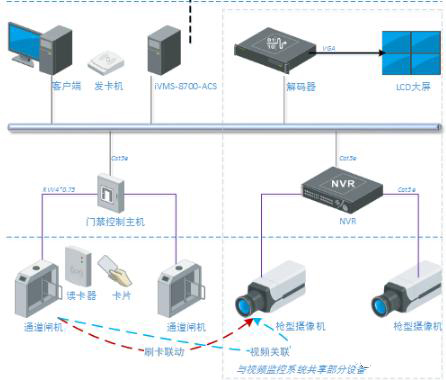 隧道緊急電話廣播