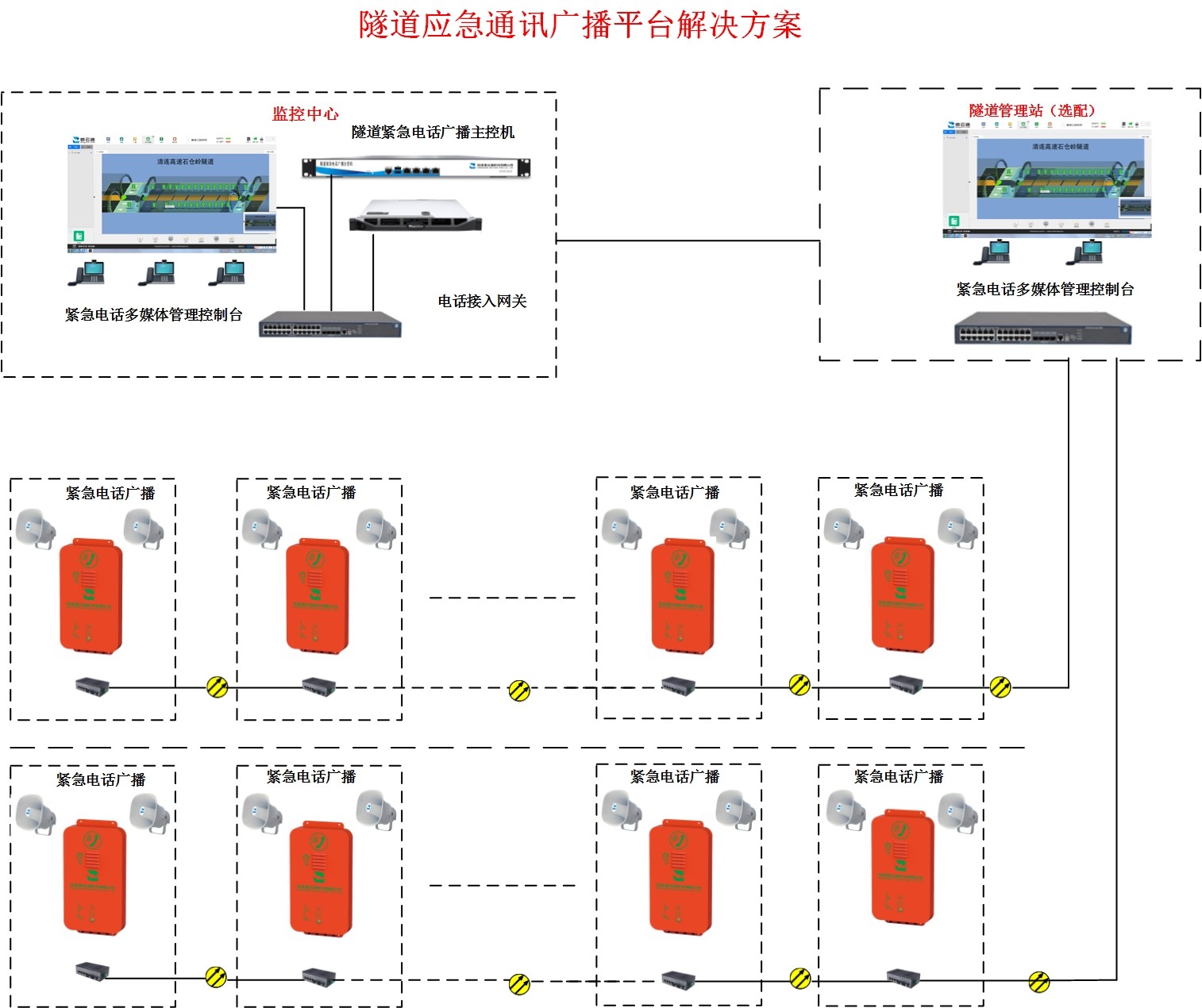 高速公路隧道緊急電話及預(yù)警廣播系統(tǒng)方案