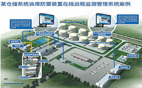 防雷智能監(jiān)管預(yù)警系統(tǒng)軟件