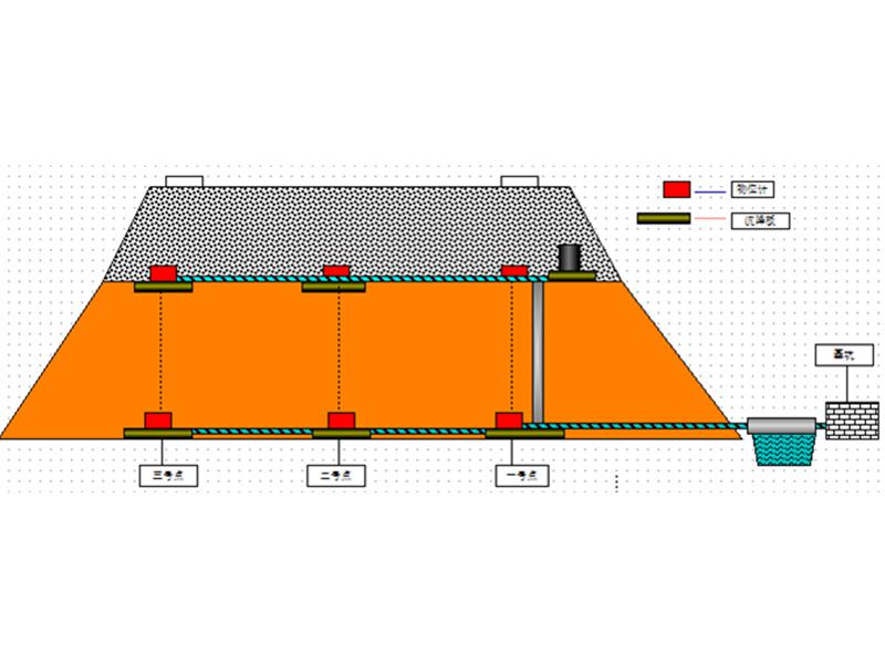 道路橋梁監測的幾種常用方法